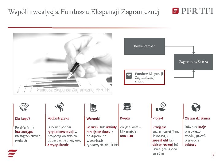 Współinwestycja Funduszu Ekspansji Zagranicznej Polski Partner Zagraniczna Spółka Kwota Dla kogo? Podział ryzyka Warunki