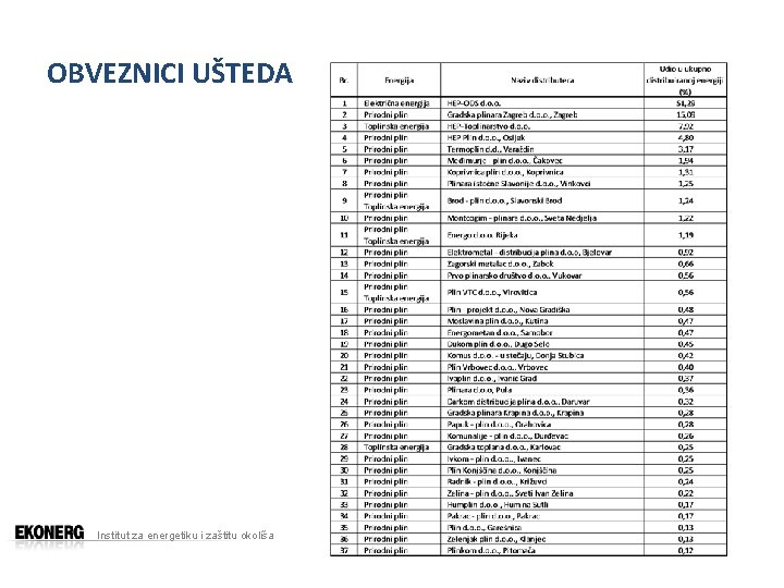 OBVEZNICI UŠTEDA Institut za energetiku i zaštitu okoliša 