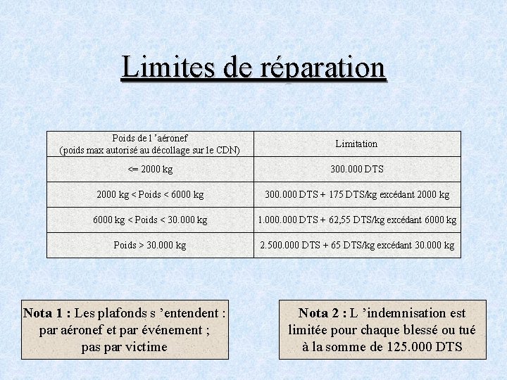 Limites de réparation Poids de l ’aéronef (poids max autorisé au décollage sur le