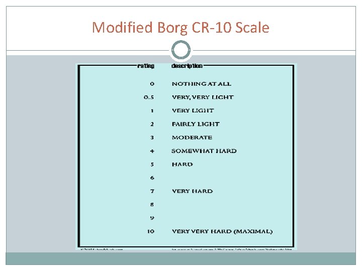 Modified Borg CR-10 Scale 