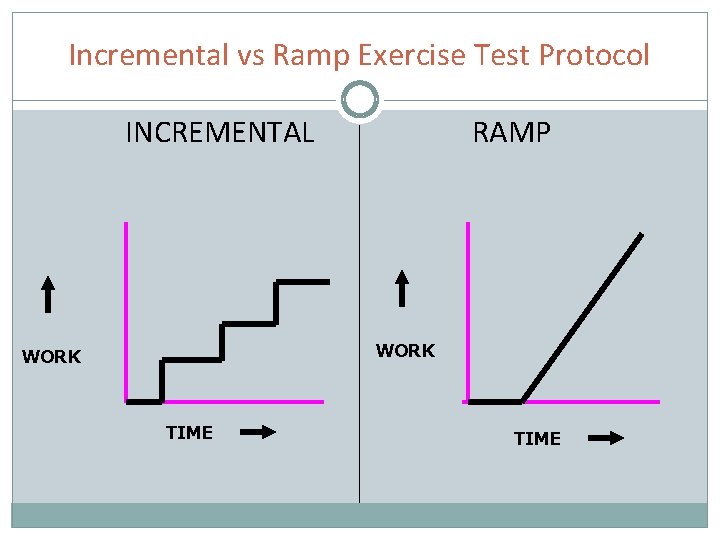 Incremental vs Ramp Exercise Test Protocol INCREMENTAL RAMP WORK TIME 