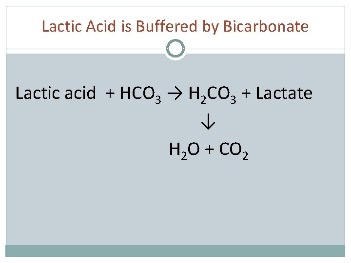 Lactic Acid is Buffered by Bicarbonate Lactic acid + HCO 3 → H 2