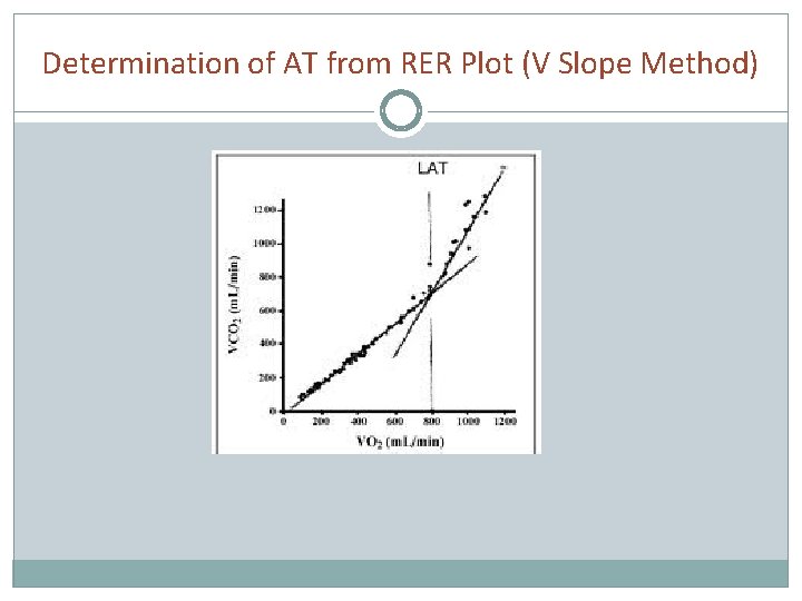 Determination of AT from RER Plot (V Slope Method) 