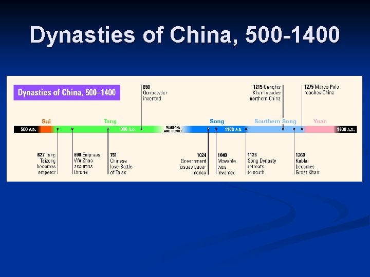 Dynasties of China, 500 -1400 