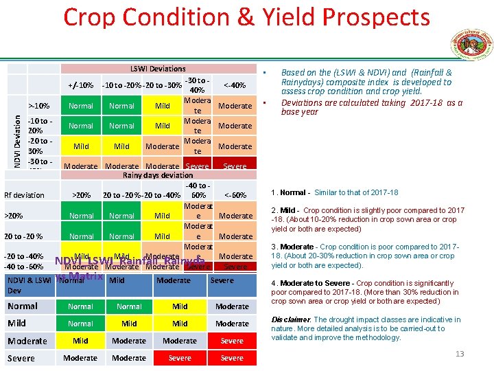 Crop Condition & Yield Prospects +/-10% NDVI Deviation >-10% -10 to 20% -20 to