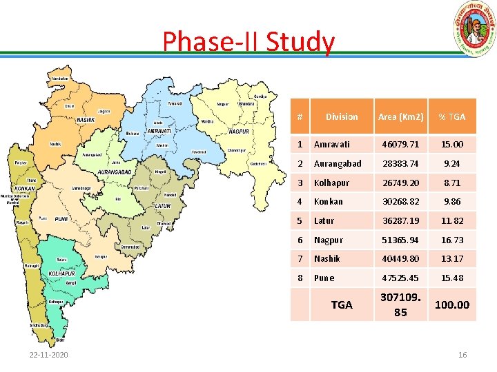 Phase-II Study # Division % TGA 1 Amravati 46079. 71 15. 00 2 Aurangabad