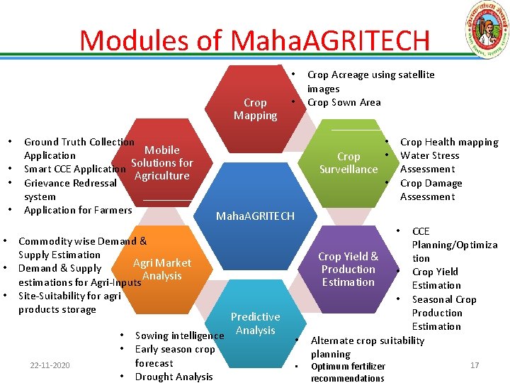 Modules of Maha. AGRITECH • Crop Mapping • • Ground Truth Collection Mobile Application