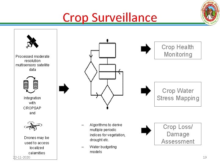 Crop Surveillance Crop Health Monitoring Processed moderate resolution multisensory satellite data Crop Water Stress