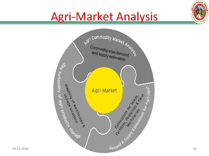 Agri-Market Analysis 22 -11 -2020 22 