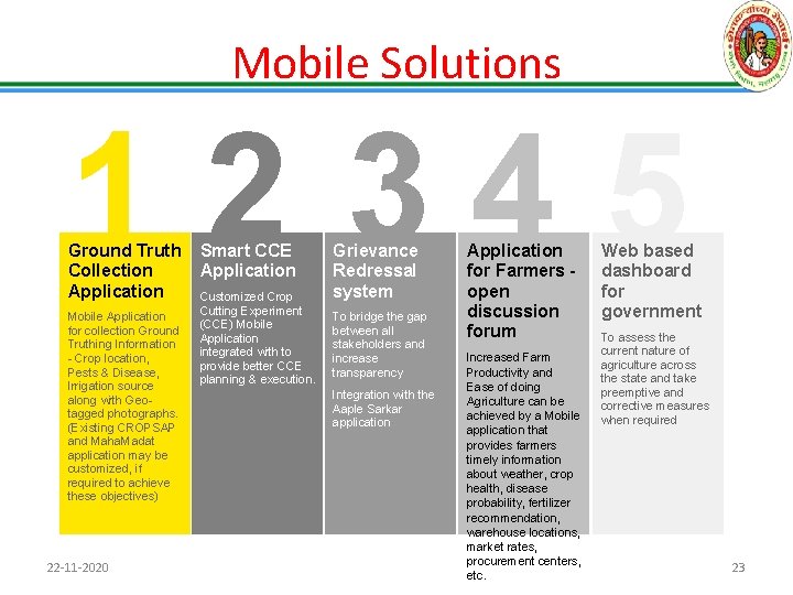 Mobile Solutions 12 345 Ground Truth Collection Application Mobile Application for collection Ground Truthing