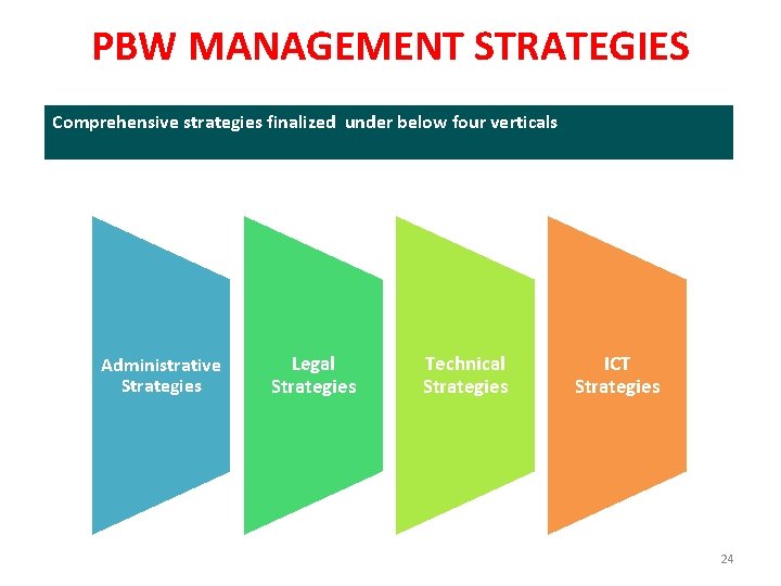 PBW MANAGEMENT STRATEGIES Comprehensive strategies finalized under below four verticals Administrative Strategies Legal Strategies