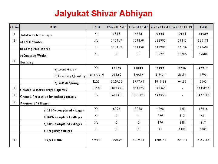 Jalyukat Shivar Abhiyan 