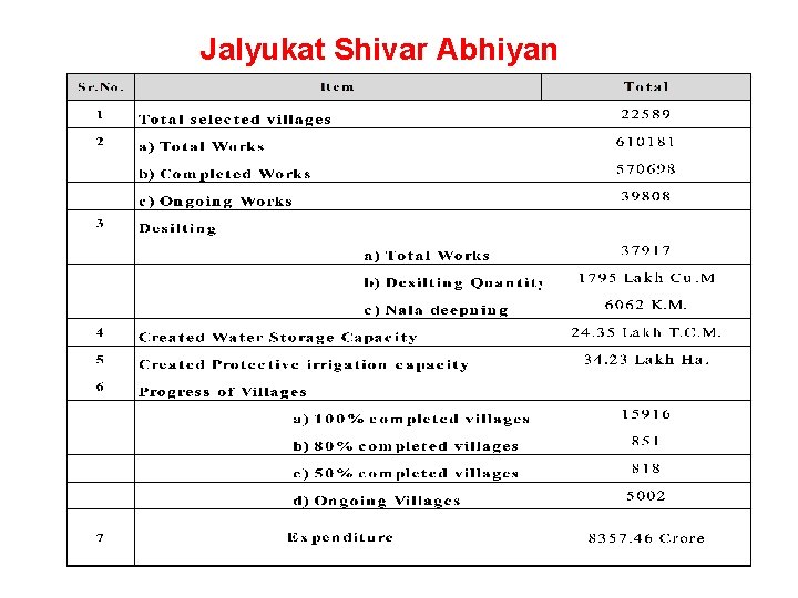Jalyukat Shivar Abhiyan 