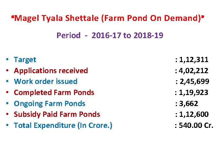 “Magel Tyala Shettale (Farm Pond On Demand)” Period - 2016 -17 to 2018 -19