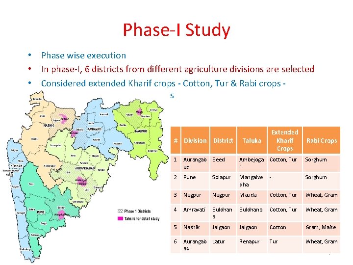 Phase-I Study • Phase wise execution • In phase-I, 6 districts from different agriculture