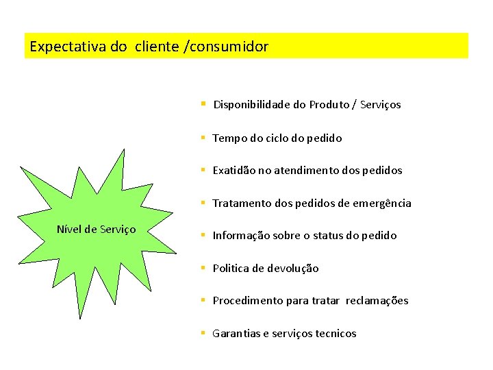 Expectativa do cliente /consumidor § Disponibilidade do Produto / Serviços § Tempo do ciclo