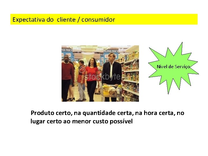 Expectativa do cliente / consumidor Nível de Serviço Produto certo, na quantidade certa, na