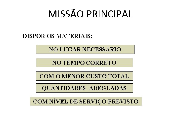 MISSÃO PRINCIPAL DISPOR OS MATERIAIS: NO LUGAR NECESSÁRIO NO TEMPO CORRETO COM O MENOR