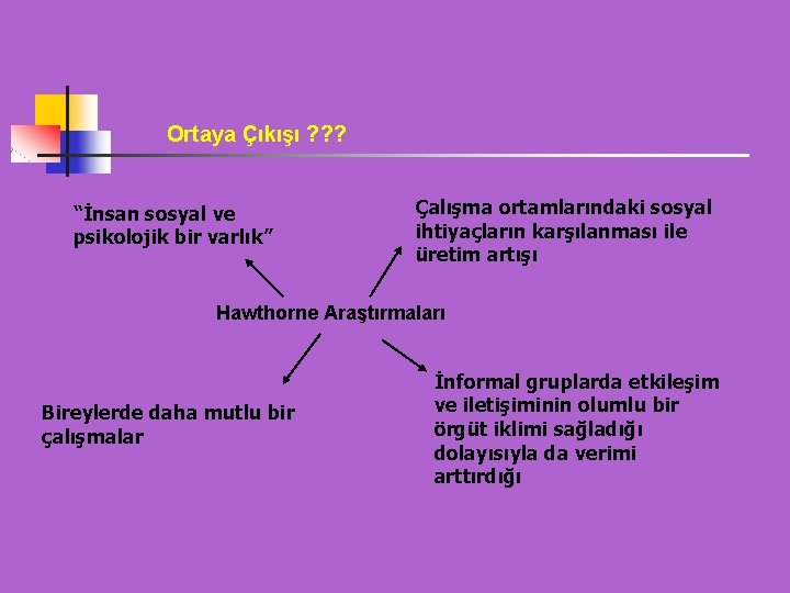 Ortaya Çıkışı ? ? ? “İnsan sosyal ve psikolojik bir varlık” Çalışma ortamlarındaki sosyal