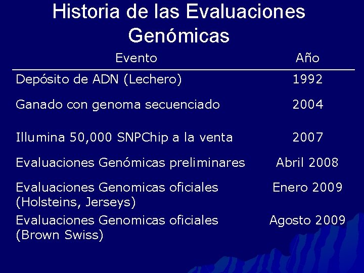 Historia de las Evaluaciones Genómicas Evento Año Depósito de ADN (Lechero) 1992 Ganado con
