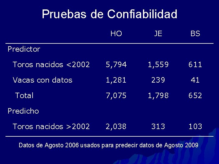 Pruebas de Confiabilidad HO JE BS Toros nacidos <2002 5, 794 1, 559 611