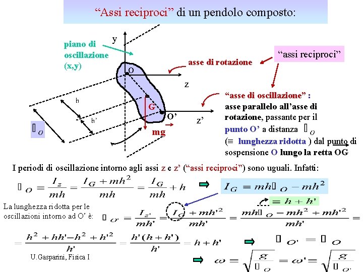 “Assi reciproci” di un pendolo composto: piano di oscillazione (x, y) y asse di