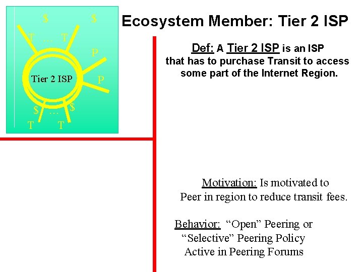 $ $ Ecosystem Member: Tier 2 ISP T … T P Tier 2 ISP