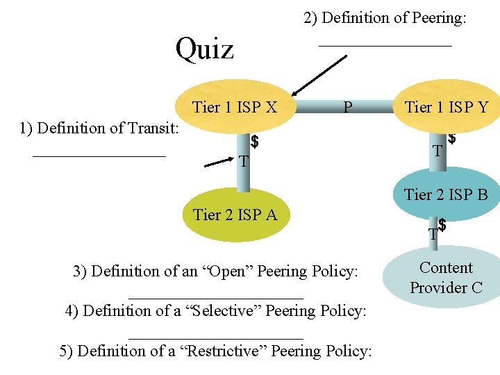 2) Definition of Peering: ________ Quiz Tier 1 ISP X 1) Definition of Transit: