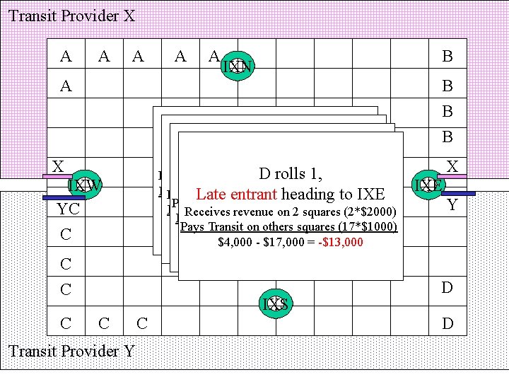 Transit Provider X A A A B IXN A B B B ABrolls 5,