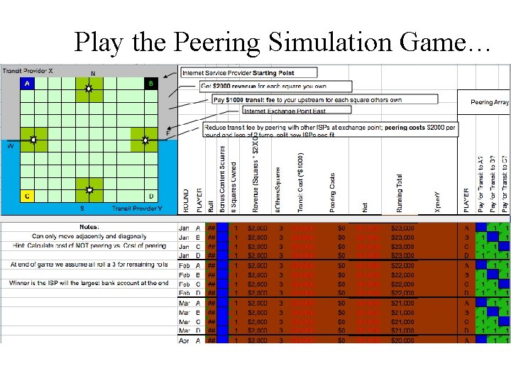 Play the Peering Simulation Game… 