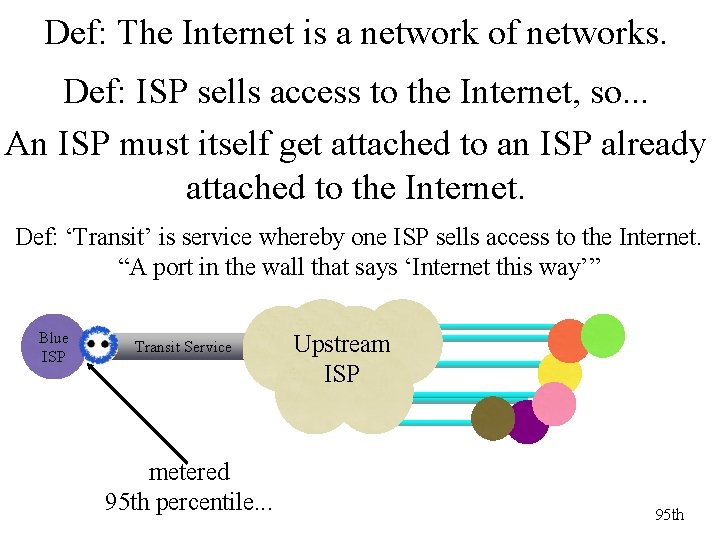 Def: The Internet is a network of networks. Def: ISP sells access to the