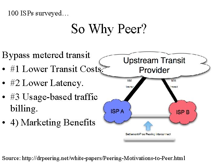 100 ISPs surveyed… So Why Peer? Bypass metered transit • #1 Lower Transit Costs.