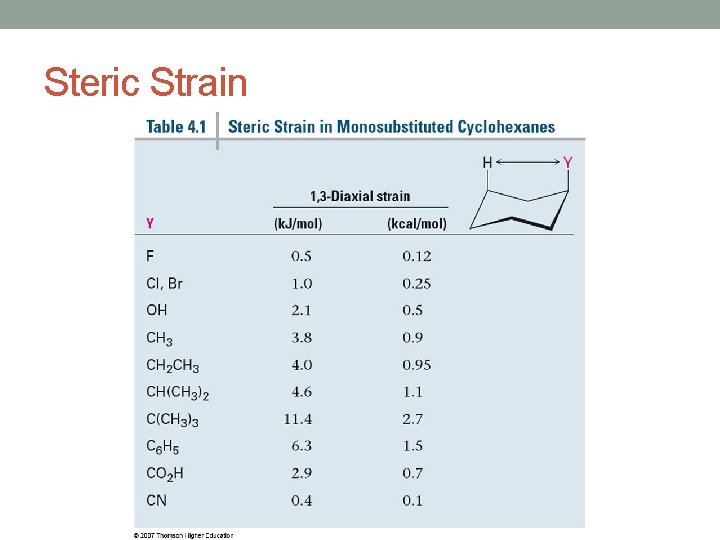 Steric Strain 