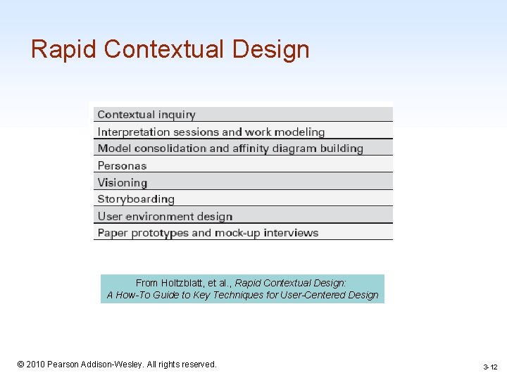 Rapid Contextual Design From Holtzblatt, et al. , Rapid Contextual Design: A How-To Guide