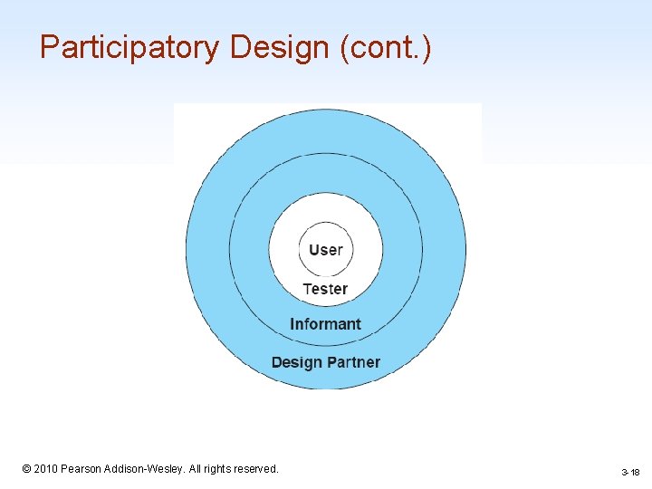 Participatory Design (cont. ) 1 -18 © 2010 Pearson Addison-Wesley. All rights reserved. 3