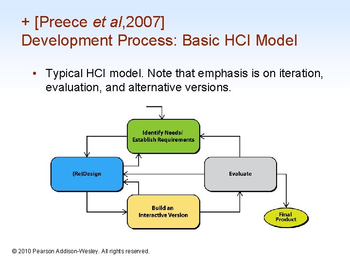 + [Preece et al, 2007] Development Process: Basic HCI Model • Typical HCI model.