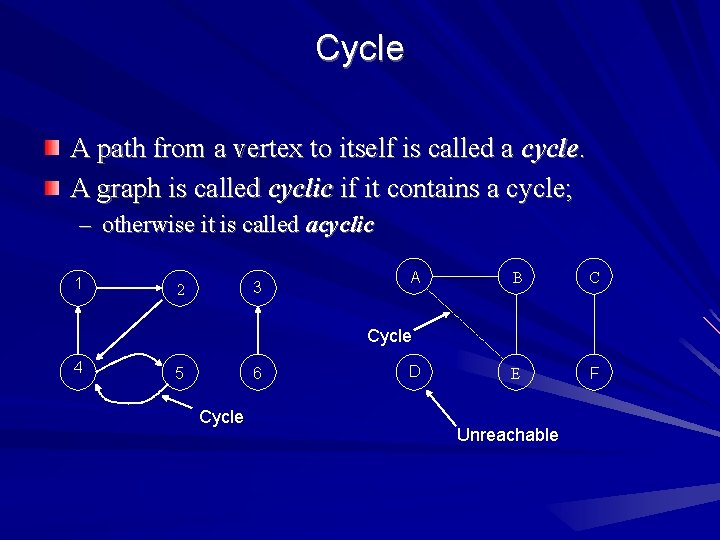 Cycle A path from a vertex to itself is called a cycle. A graph