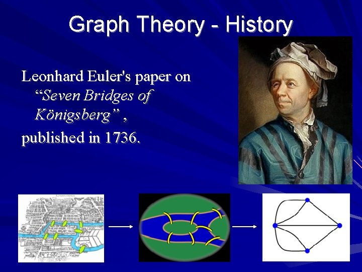 Graph Theory - History Leonhard Euler's paper on “Seven Bridges of Königsberg” , published