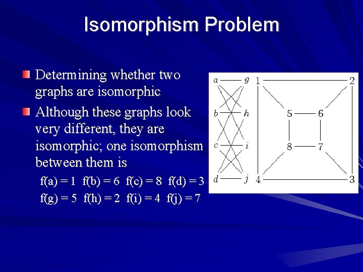 Isomorphism Problem Determining whether two graphs are isomorphic Although these graphs look very different,