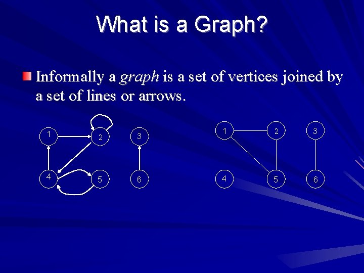What is a Graph? Informally a graph is a set of vertices joined by