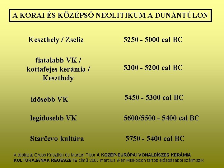 A KORAI ÉS KÖZÉPSŐ NEOLITIKUM A DUNÁNTÚLON Keszthely / Zseliz 5250 - 5000 cal