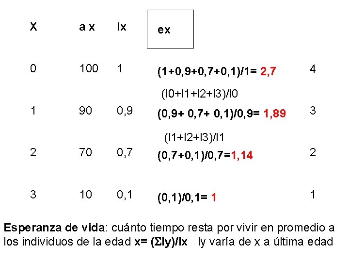 X ax lx ex 0 100 1 (1+0, 9+0, 7+0, 1)/1= 2, 7 4