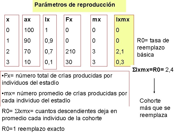 Parámetros de reproducción x ax lx Fx mx lxmx 0 100 1 0 0