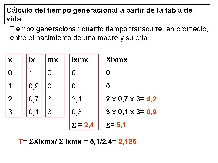 Cálculo del tiempo generacional a partir de la tabla de vida Tiempo generacional: cuanto