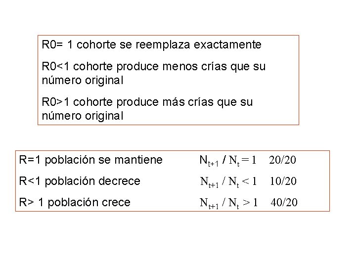 R 0= 1 cohorte se reemplaza exactamente R 0<1 cohorte produce menos crías que