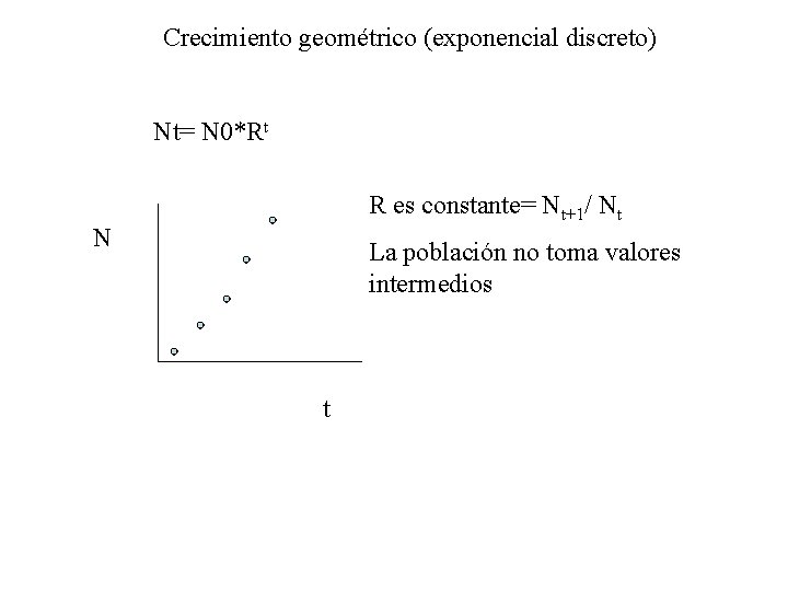 Crecimiento geométrico (exponencial discreto) Nt= N 0*Rt R es constante= Nt+1/ Nt N La