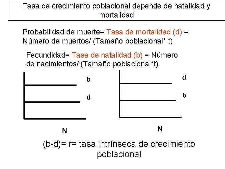 Tasa de crecimiento poblacional depende de natalidad y mortalidad Probabilidad de muerte= Tasa de