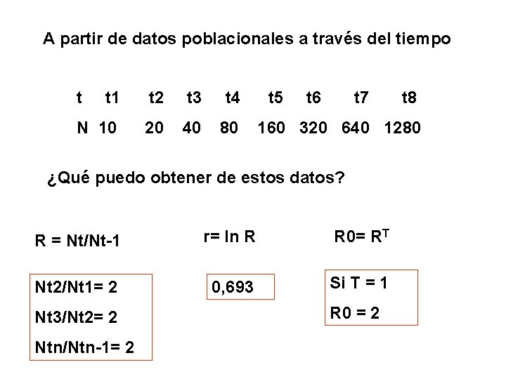 A partir de datos poblacionales a través del tiempo t t 1 t 2