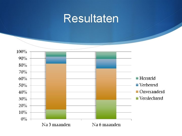 Resultaten 