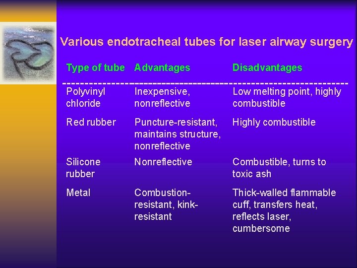 Various endotracheal tubes for laser airway surgery Type of tube Advantages Disadvantages Polyvinyl chloride